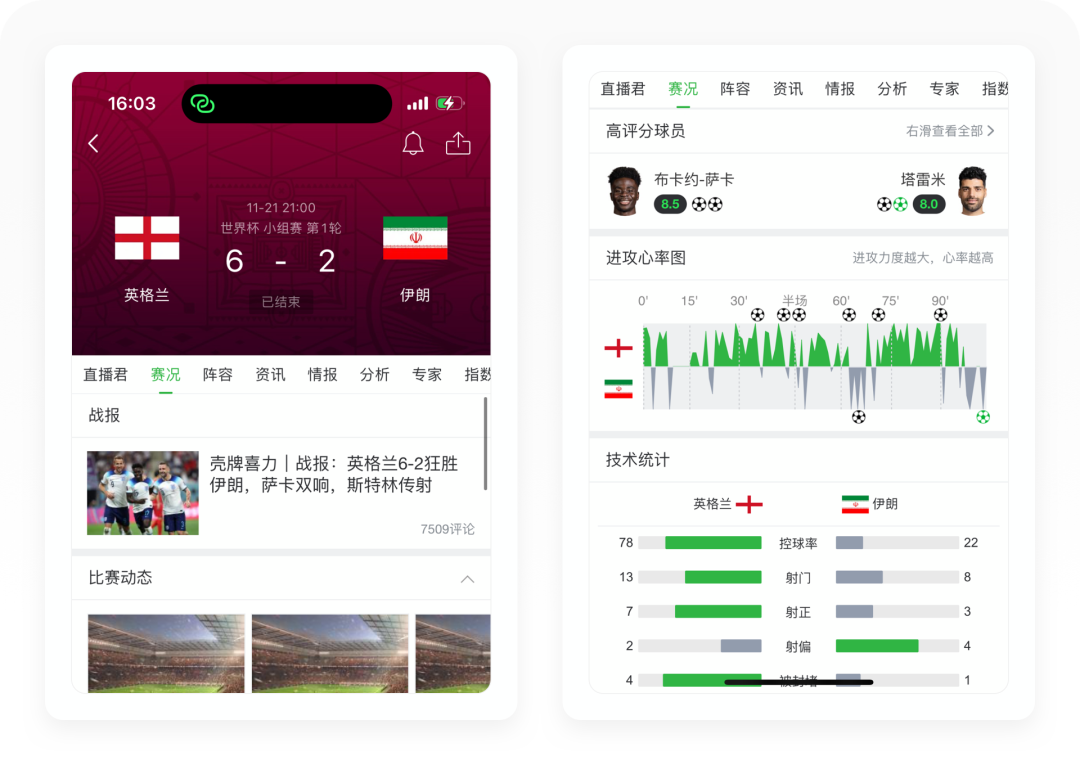 懂球帝2022世界杯預測（世界杯專題丨8500字拆解懂球帝）