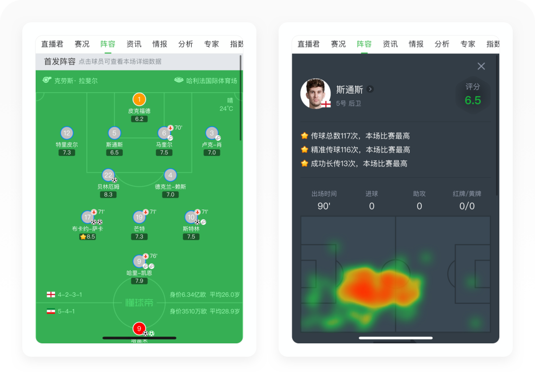 懂球帝2022世界杯預測（世界杯專題丨8500字拆解懂球帝）