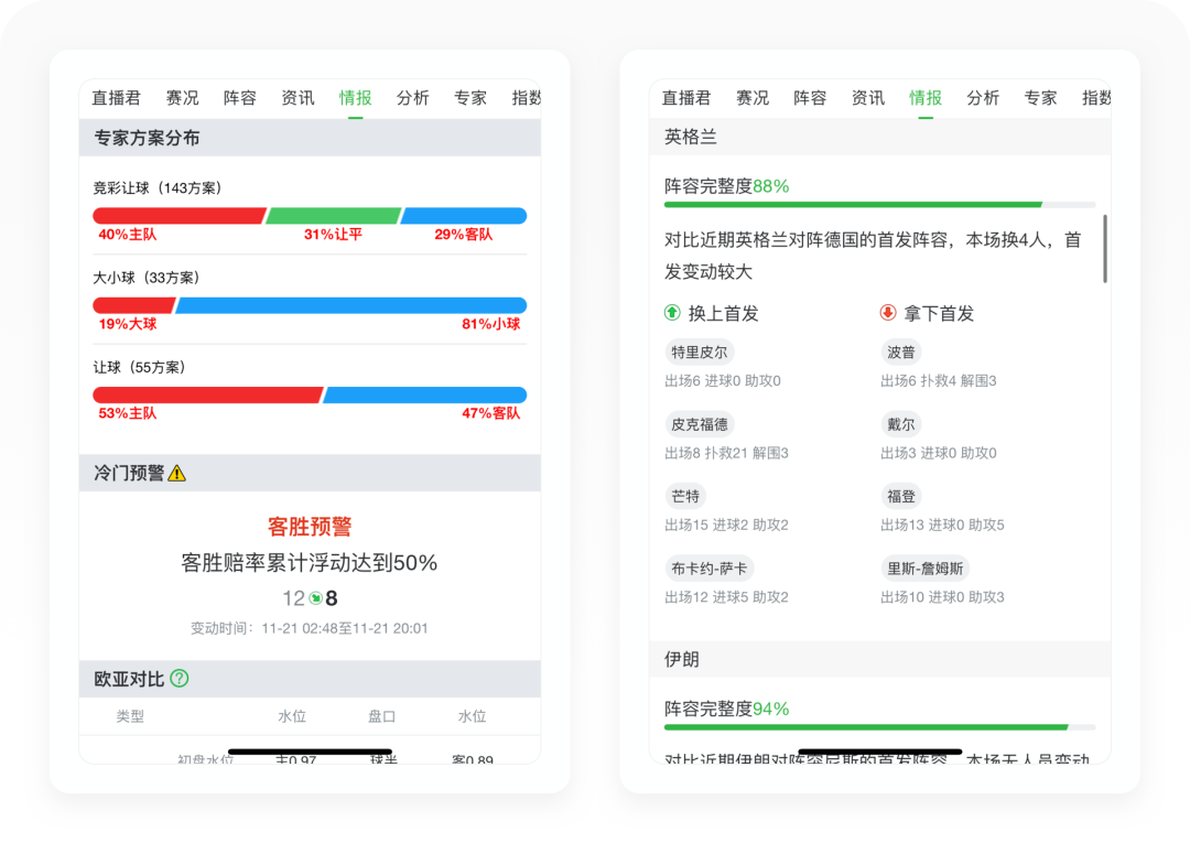 懂球帝2022世界杯預測（世界杯專題丨8500字拆解懂球帝）