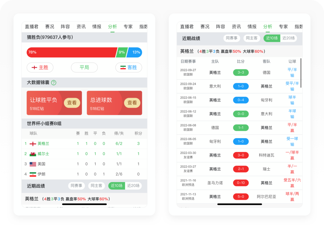 懂球帝2022世界杯預測（世界杯專題丨8500字拆解懂球帝）