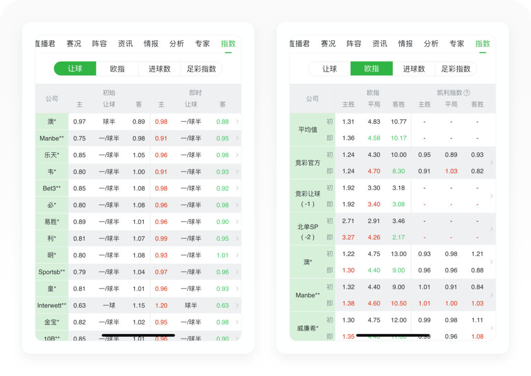 懂球帝2022世界杯預測（世界杯專題丨8500字拆解懂球帝）