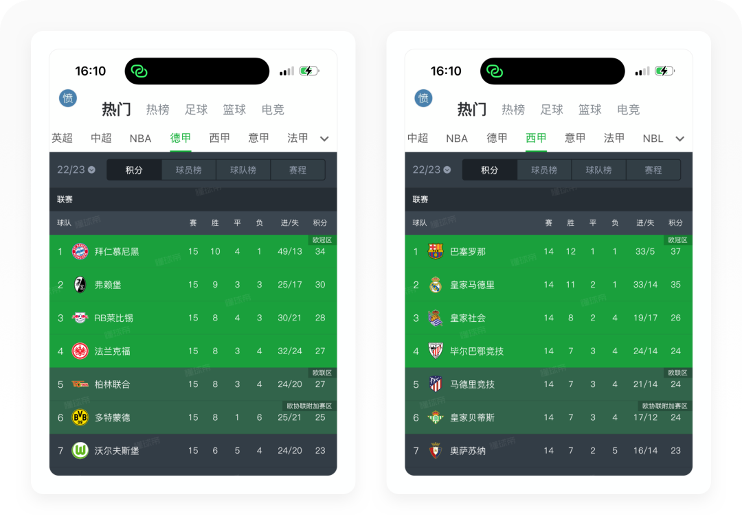 懂球帝2022世界杯預測（世界杯專題丨8500字拆解懂球帝）