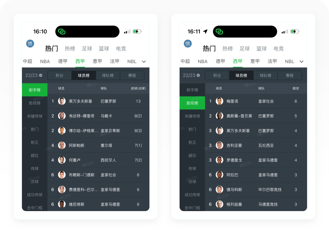 懂球帝2022世界杯預測（世界杯專題丨8500字拆解懂球帝）