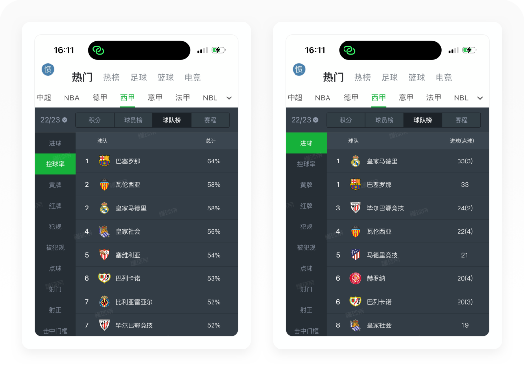 懂球帝2022世界杯預測（世界杯專題丨8500字拆解懂球帝）