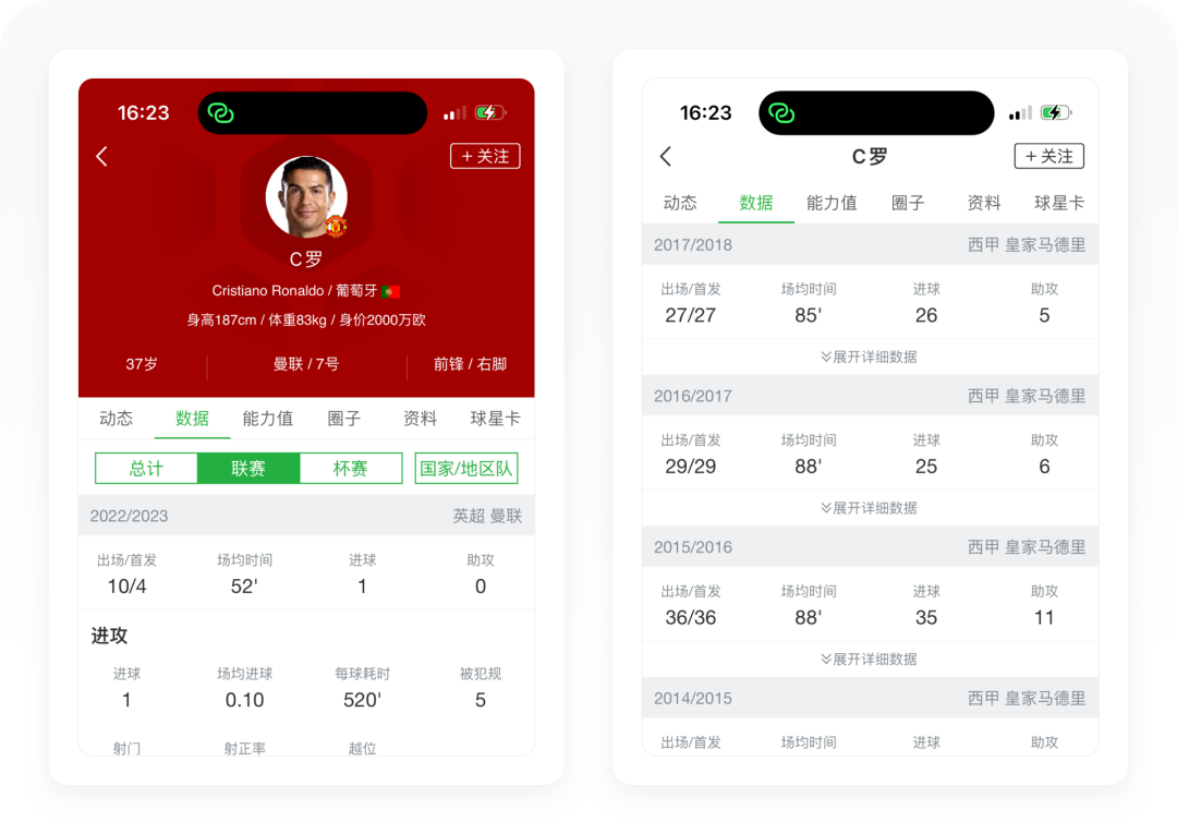 懂球帝2022世界杯預測（世界杯專題丨8500字拆解懂球帝）