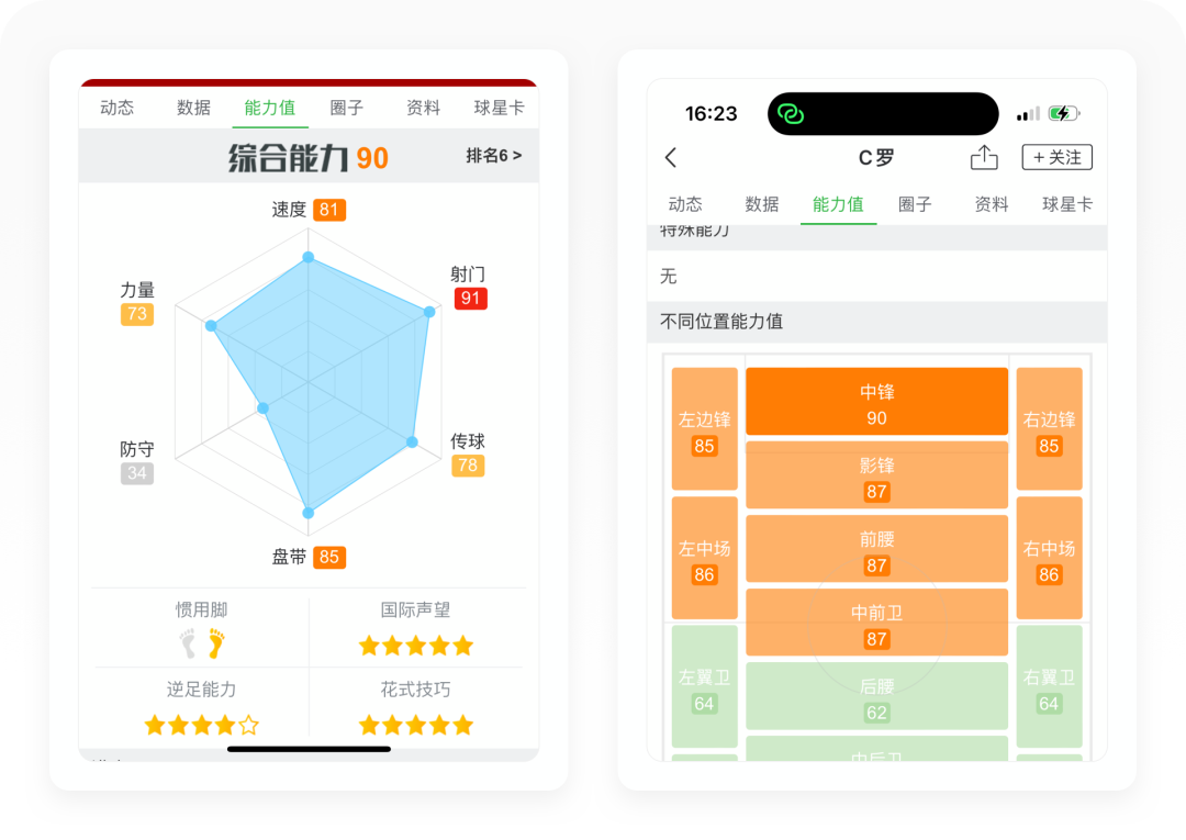懂球帝2022世界杯預測（世界杯專題丨8500字拆解懂球帝）