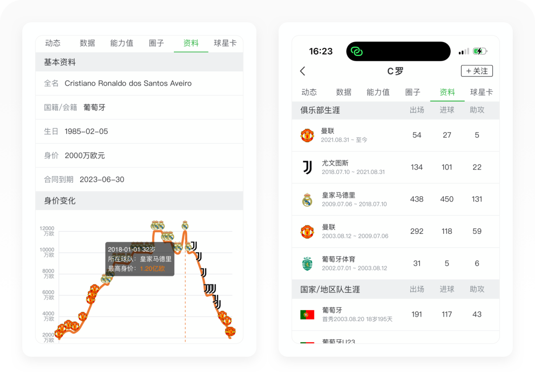 懂球帝2022世界杯預測（世界杯專題丨8500字拆解懂球帝）