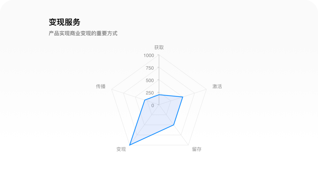 懂球帝2022世界杯预测（世界杯专题丨8500字拆解懂球帝）