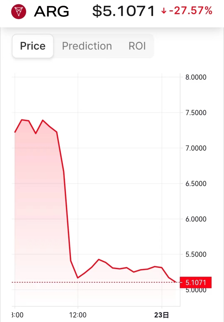 最近为什么虚拟币狂跌（为什么今天虚拟币全部大跌）-第2张图片-科灵网