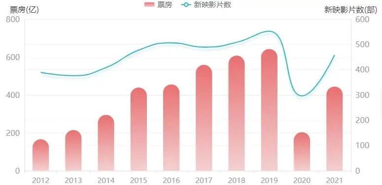 2021足球世界杯直播在哪看（票价40元大荧幕看球！多地影院实况转播世界杯，律师：未获授权，有版权风险）