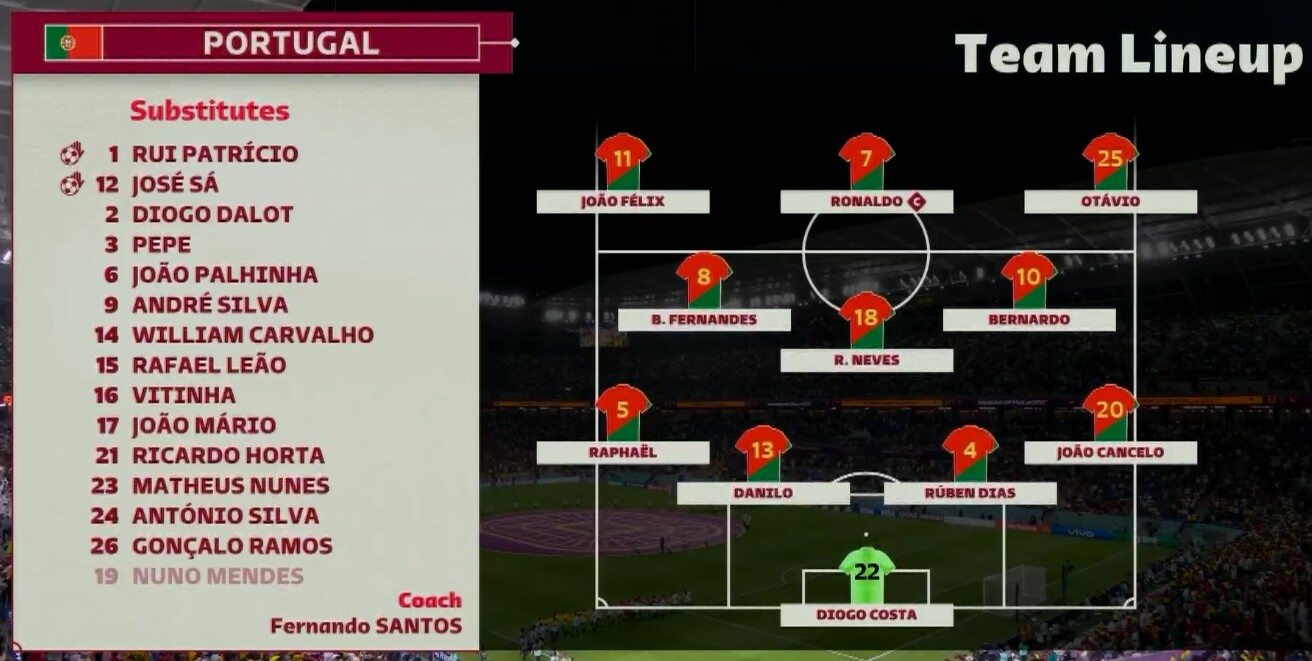 葡萄牙官方阵型：4-3-3，B费B席边中场，菲利克斯左路C罗中锋
