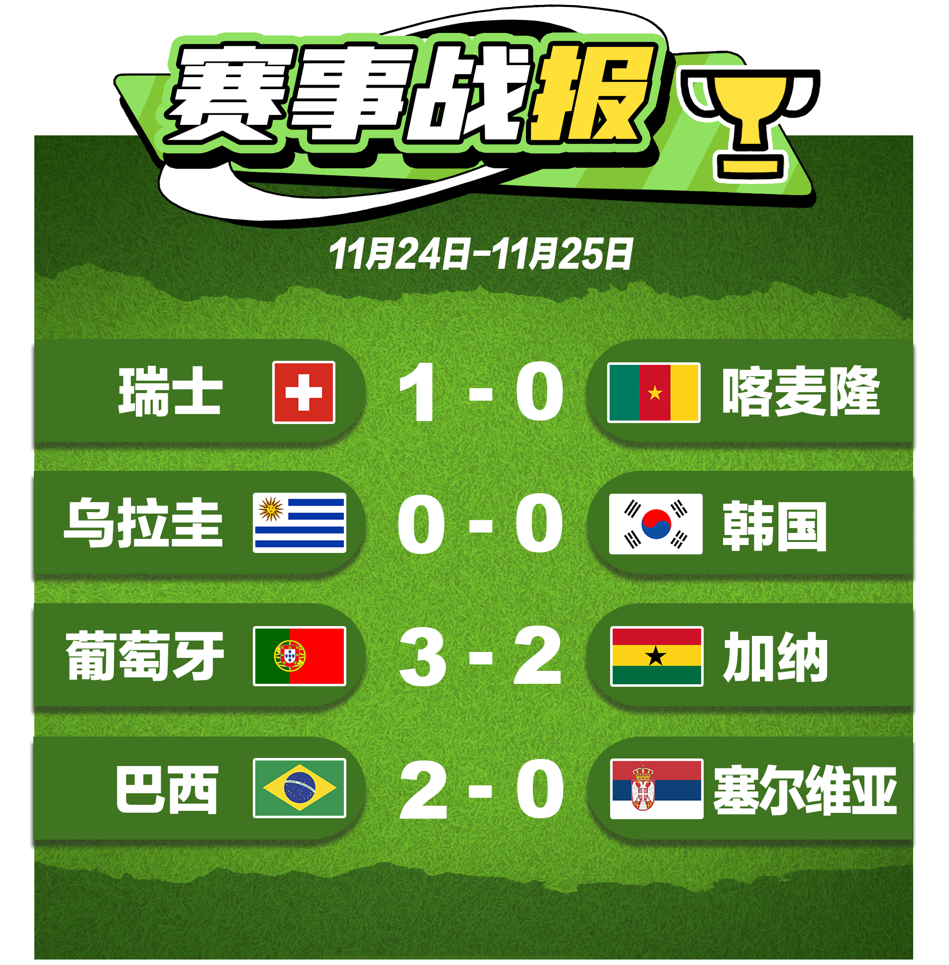 06世界杯進球集錦央視（世界杯C羅點球破門創歷史！五星巴西迎開門紅）