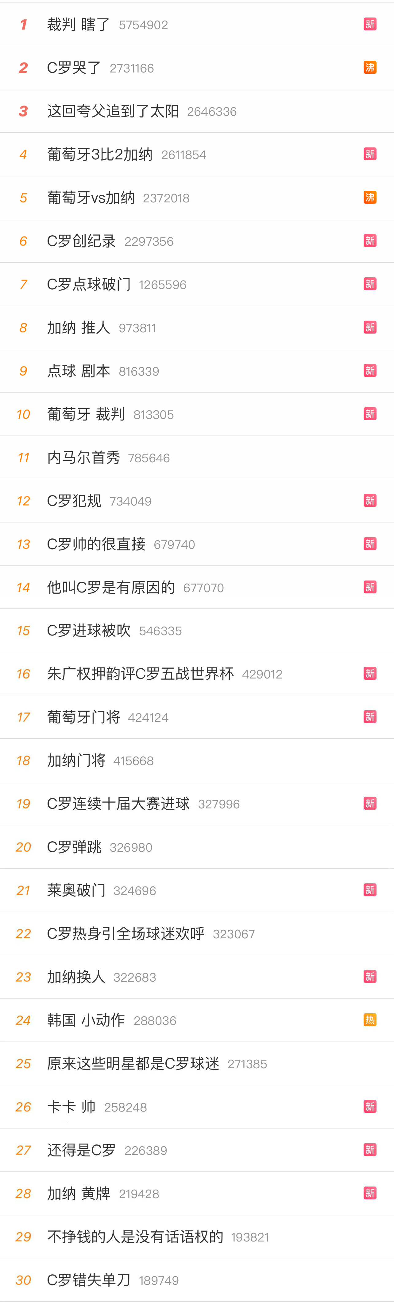 06世界杯進球集錦央視（世界杯C羅點球破門創歷史！五星巴西迎開門紅）