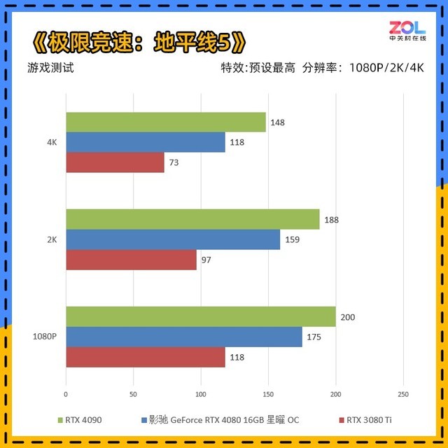 影驰RTX 4080 16GB 星曜OC评测 千重镜面光影美学