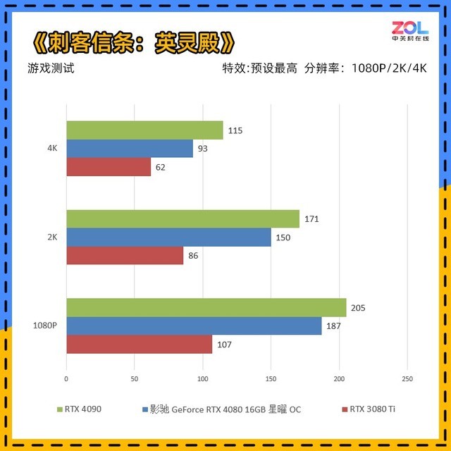 影驰RTX 4080 16GB 星曜OC评测 千重镜面光影美学