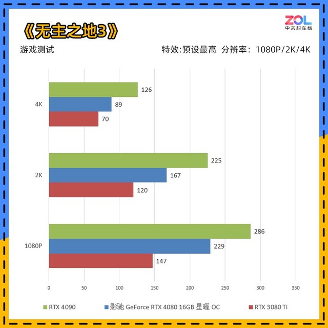 影驰RTX 4080 16GB 星曜OC评测 千重镜面光影美学