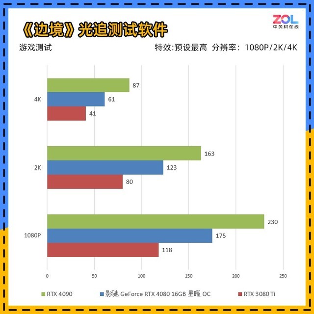 影驰RTX 4080 16GB 星曜OC评测 千重镜面光影美学