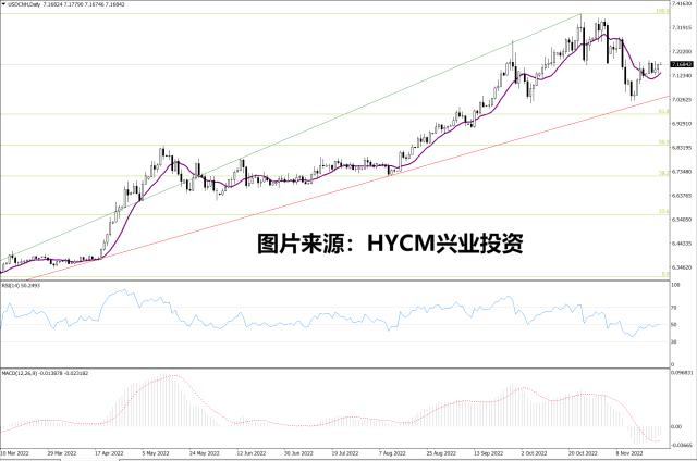 美金人民币汇率（美金人民币汇率今日换算表