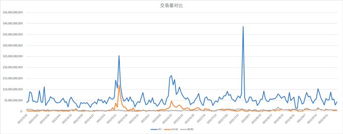 uni币最新消息报道（UNI币最新消息）-第7张图片-科灵网