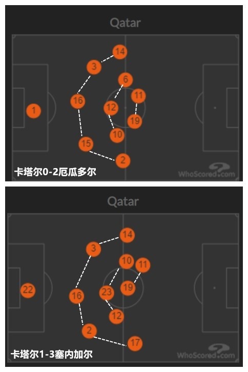 為什么世界杯歐洲隊那么多（深度解析：“鈔能力”失效，卡塔爾為何成為世界杯最弱東道主？）