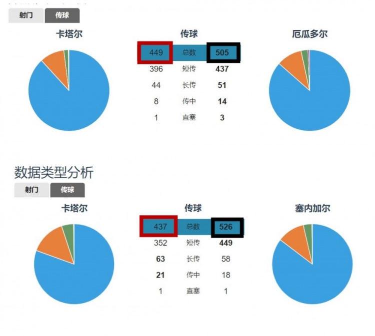 為什么世界杯歐洲隊那么多（深度解析：“鈔能力”失效，卡塔爾為何成為世界杯最弱東道主？）