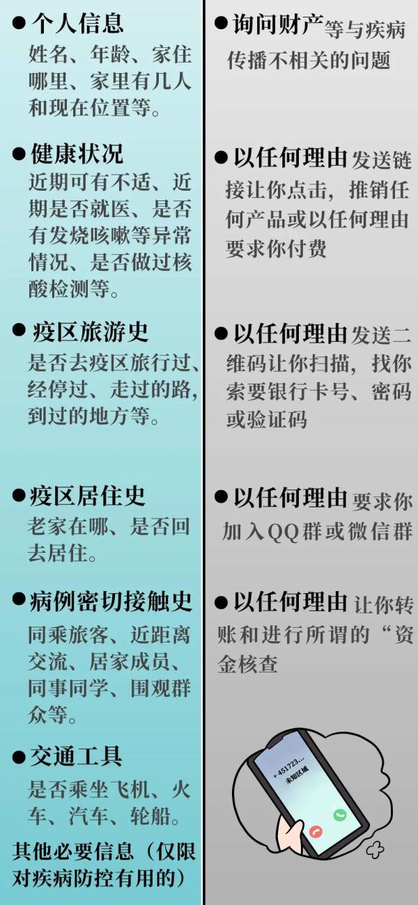 再次预警！已有人被骗！接到这类电话一定要警惕