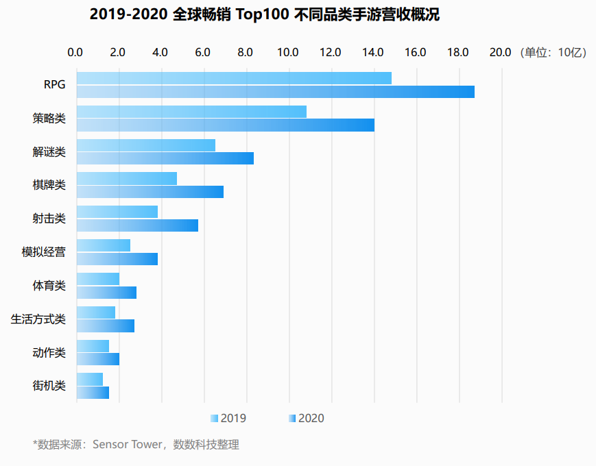 RPG，国内厂商的“出海第二春”？