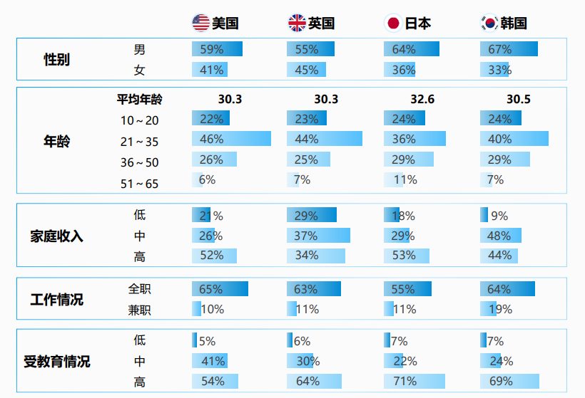 RPG，国内厂商的“出海第二春”？