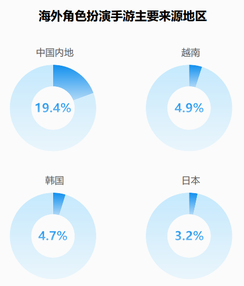 RPG，国内厂商的“出海第二春”？