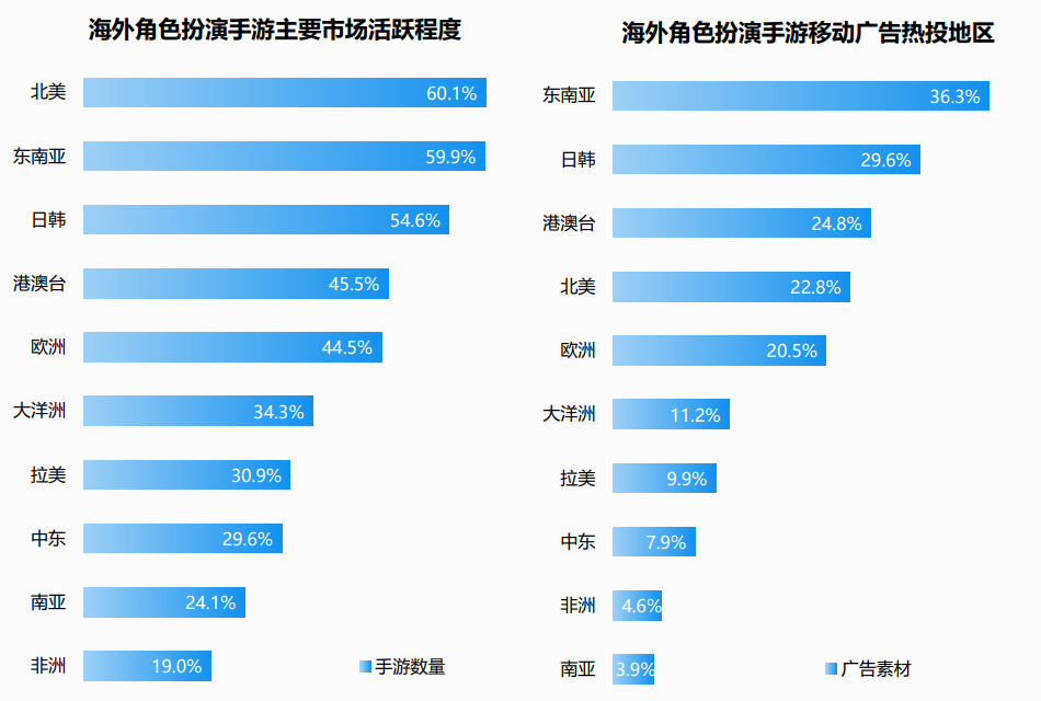 RPG，国内厂商的“出海第二春”？