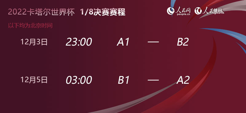 世界杯2022中国出线形势图（世界杯观察丨小组赛出线形势：英、法、荷高枕无忧 阿根廷仍需一胜）