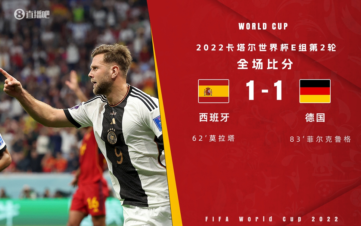 世界杯早报：西班牙1-1德国 克罗地亚4-1送加拿大出局