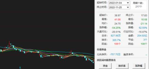 三只松鼠今日上市价格「三只松鼠哪一年上市」