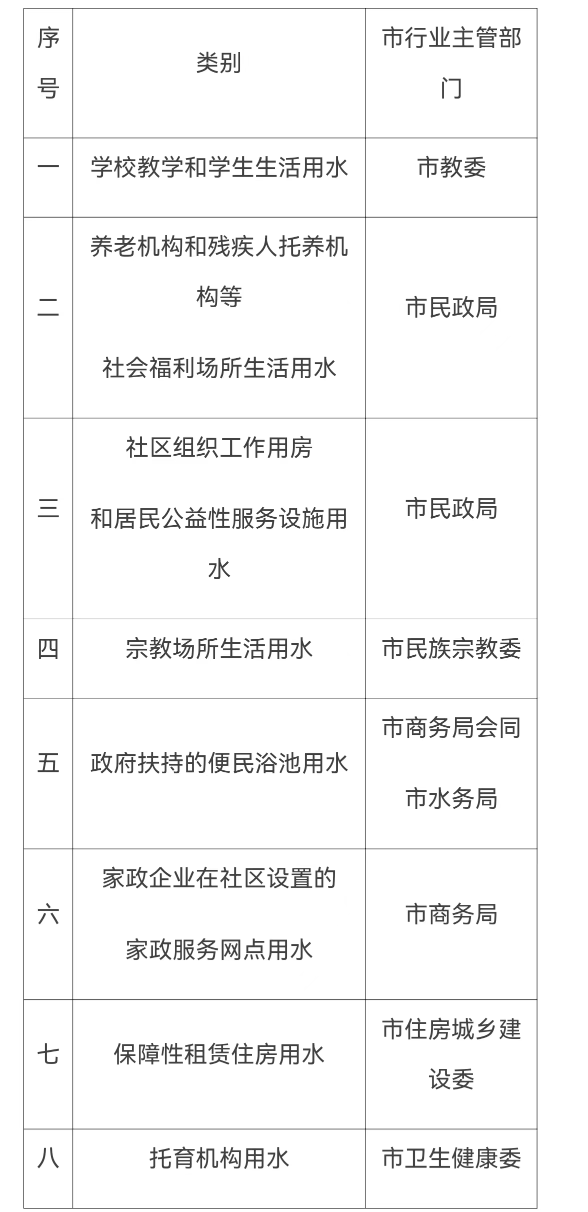 《北京市城镇供水价格管理实施细则》发布