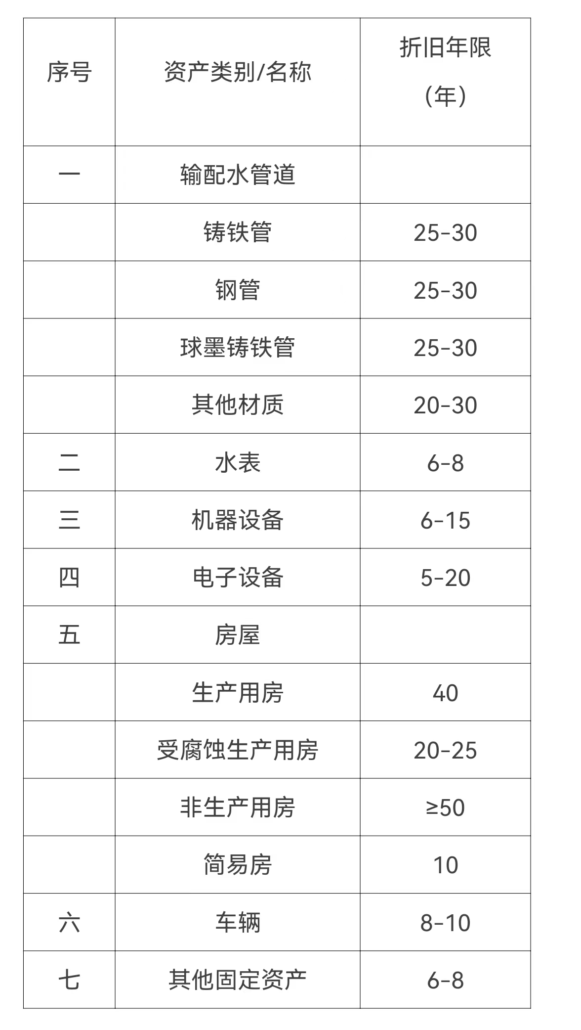 《北京市城镇供水价格管理实施细则》发布