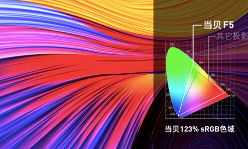 画质大开眼界、亮度大步飞跃，当贝F5给你“好看”