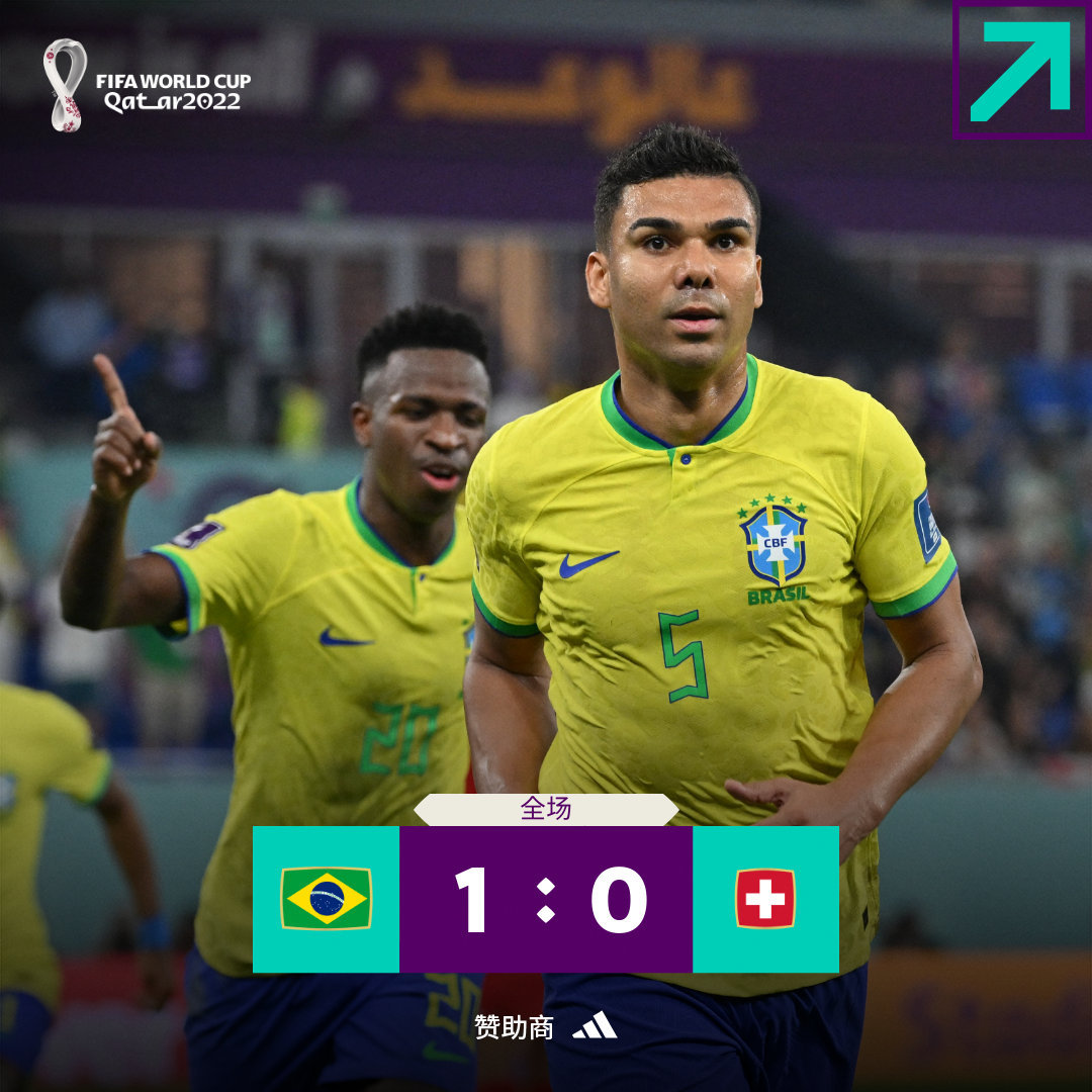 双双晋级！葡萄牙“复仇”，2-0击败乌拉圭，巴西1:0瑞士！进球大战，喀麦隆3-3塞尔维亚；韩国前景堪忧，助教：比赛结果对我们不公平