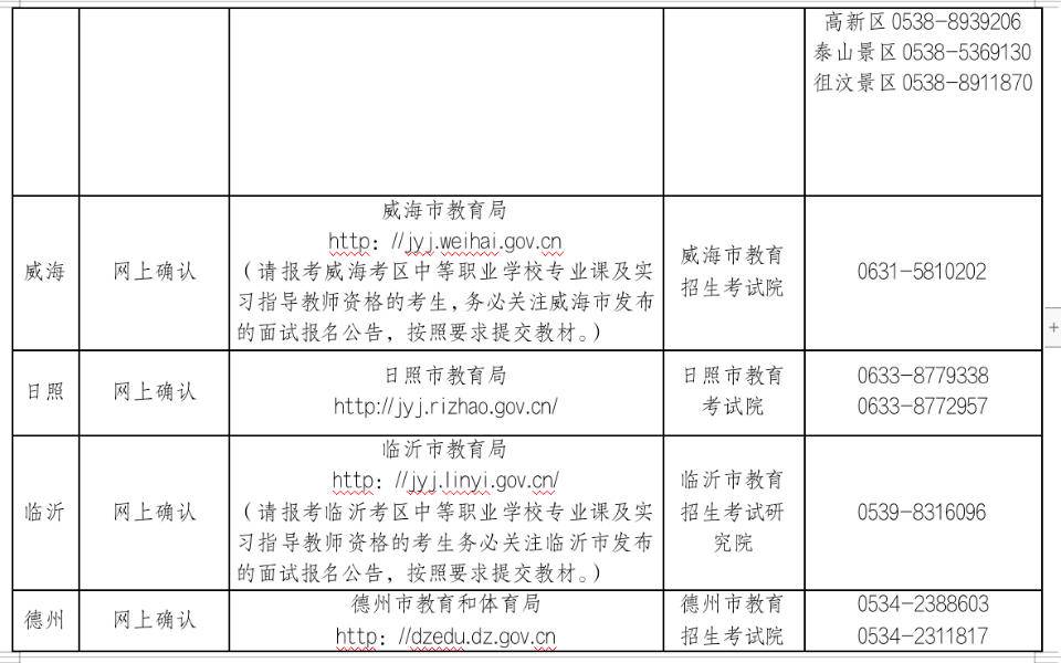 2022年下半年教资面试时间（2022年下半年教资面试报名时间）-第3张图片-昕阳网