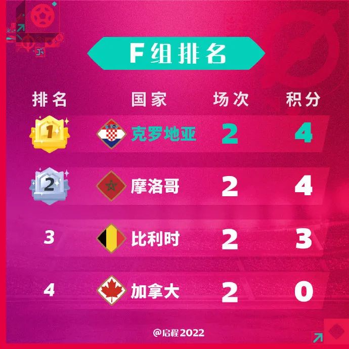 世界杯小组赛最低几分出现（我用头发换来了这份世界杯小组出线指南）