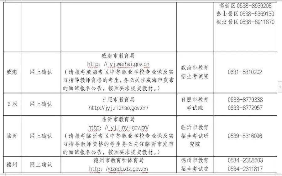 2022护资考试时间（2022护资考试时间安徽）-第3张图片-昕阳网