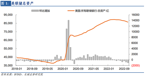 2022年下半年美元走势（2021下半年美元走势）-第1张图片-科灵网