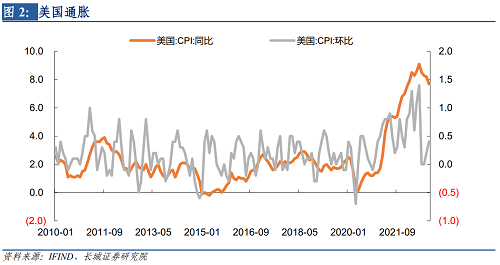 2022年下半年美元走势（2021下半年美元走势）-第2张图片-科灵网