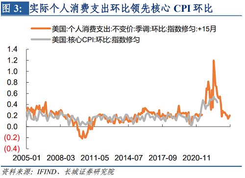 2022年下半年美元走势（2021下半年美元走势）-第3张图片-科灵网