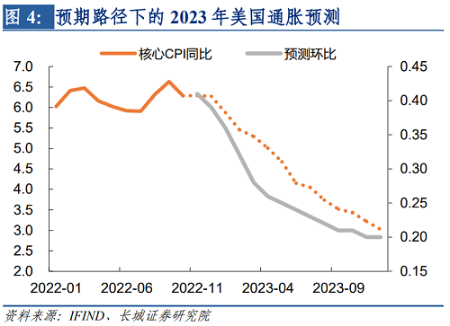 2022年下半年美元走势（2021下半年美元走势）-第4张图片-科灵网