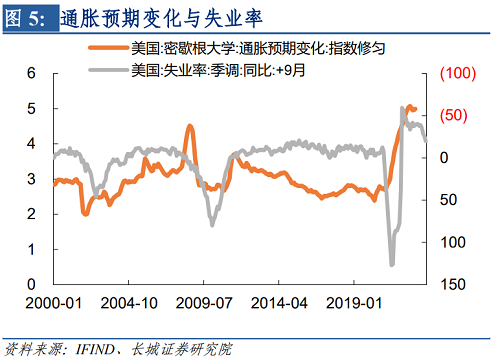 2022年下半年美元走势（2021下半年美元走势）-第5张图片-科灵网