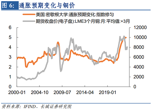 2022年下半年美元走势（2021下半年美元走势）-第6张图片-科灵网