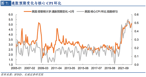 2022年下半年美元走势（2021下半年美元走势）-第7张图片-科灵网