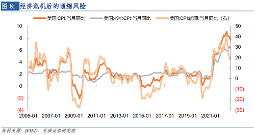 2022年下半年美元走势（2021下半年美元走势）-第8张图片-科灵网