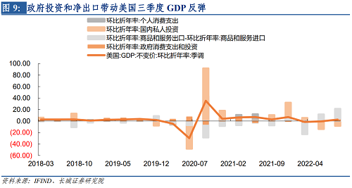 2022年下半年美元走势（2021下半年美元走势）-第9张图片-科灵网