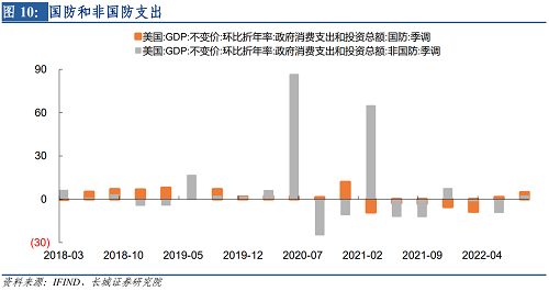 2022年下半年美元走势（2021下半年美元走势）-第10张图片-科灵网